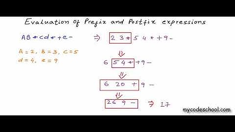Chapter13 Evaluation of Prefix and Postfix expressions using stack