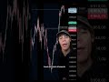 #propfirm #daytrade #sp500 #futures #orderflow