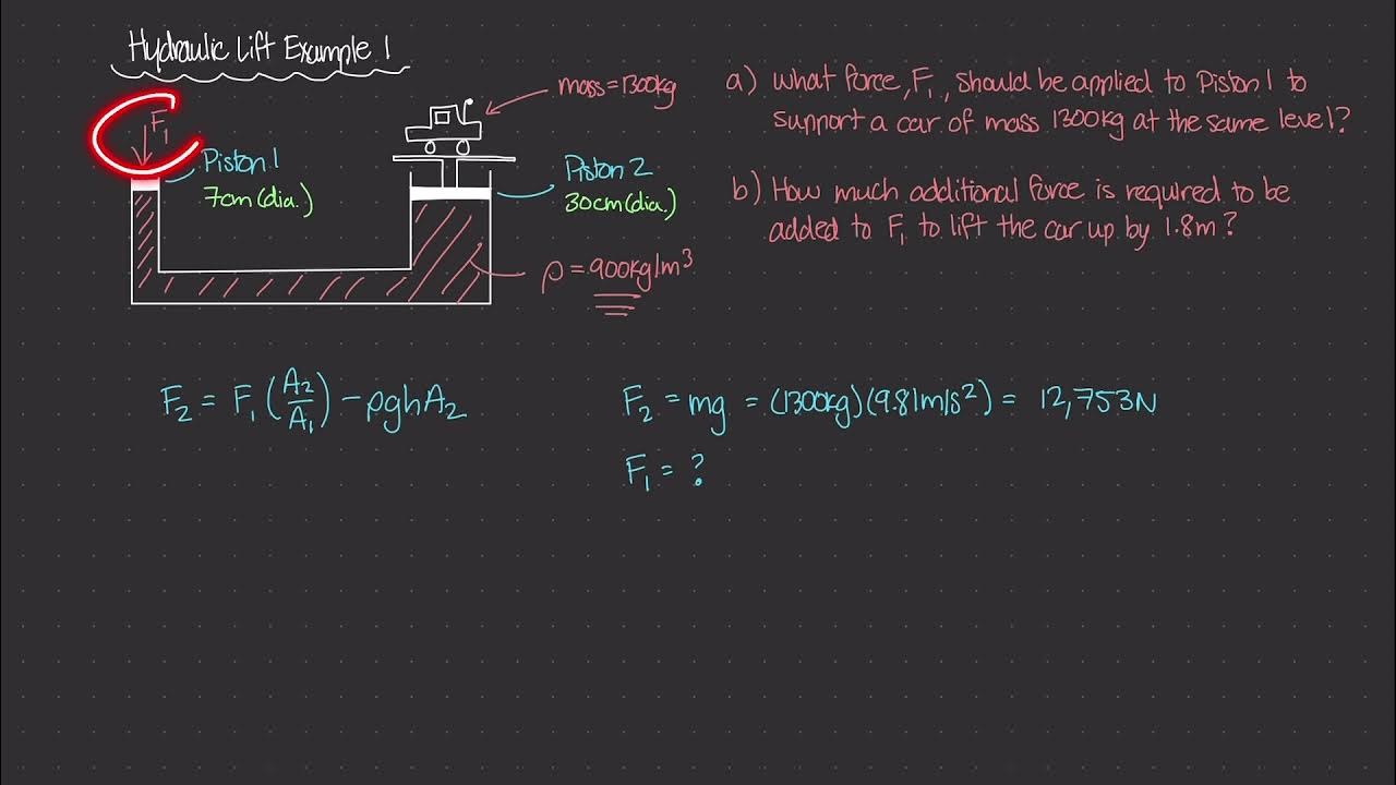 Hydraulic Lift Example 1 Part I [Physics of Fluid Mechanics 25] YouTube