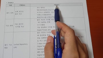 기술사 디지털서비스 디지털 트윈