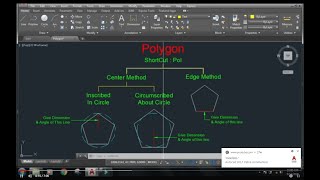 Polygon Command In AutoCAD In Hindi