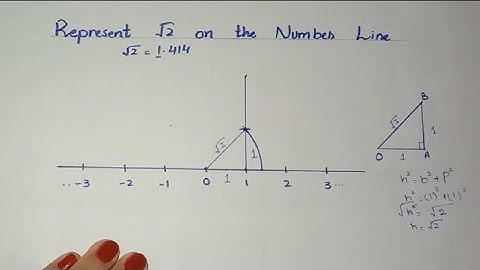 Represent √2 on the Number Line | Locate root 2 on the number line | Number System | Class 9 Math