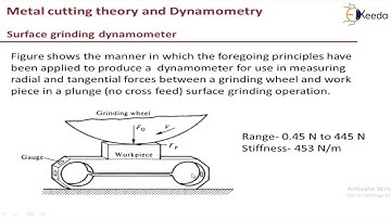 Surface Grinding Dynamometer - Metal Cutting Theory and Dynamometry