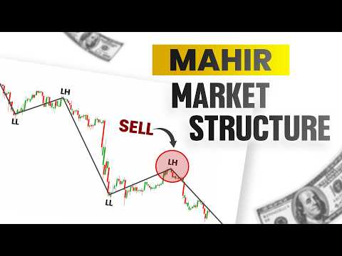 Mengerti Market structure dari nol untuk pemula #shorts