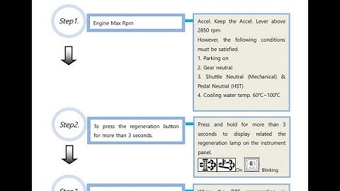 How to perform DPF regen on a TYM/ Branson Tractor