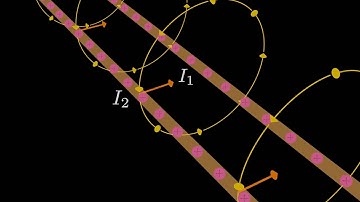 The Magnetic Force Between Two Current-Carrying Wires