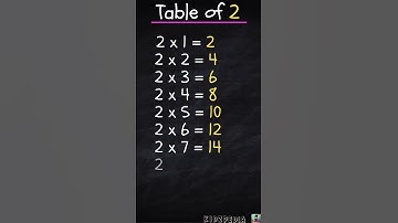 Table of 2 | Multiplication tables for kids