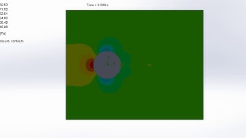 Animation of Pressure, for Case 1: Increment of 20% of External Flow Over a Cylinder//SOLIDWORKS CFD