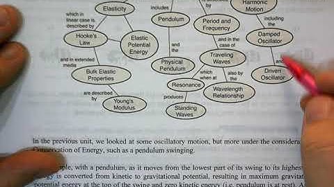 P20 D1.1a - Periodic Motion