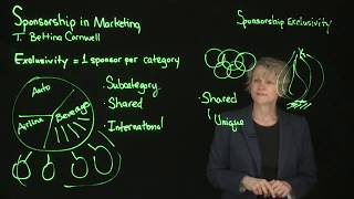 Sponsorship Exclusivity - Sponsorship in Marketing - Cornwell