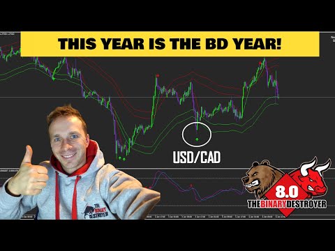 USD/CAD 158 PIP MOVE TO THE UPSIDE - The Mogwai Strategy