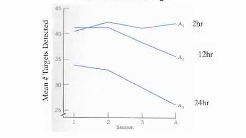 PSYC3530 Two Way ANOVA Part 4