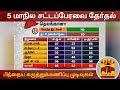 New video by Thanthi TV on YouTube