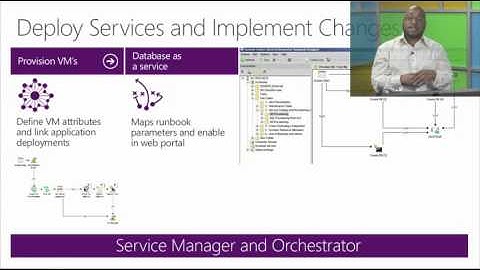 System Center 2012 R2 Automation and Self Service, 3 System Automation