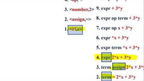 Compiler Construction Parsing Tree Part 2