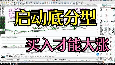 这种位置的底分型是启动形态，挂一倒t字线是短线精准买点 - 天天要闻