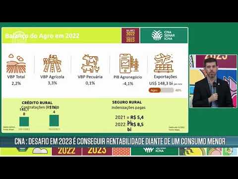 Após queda em 2022, CNA projeta alta de até 2,5% do PIB agro em 2023 | Canal Rural