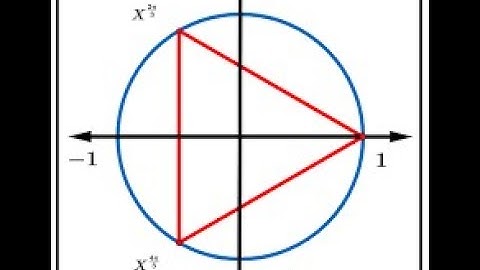 Part 1: Cube root of Unity:Complex Numbers (how to derive complex cube roots of unity).
