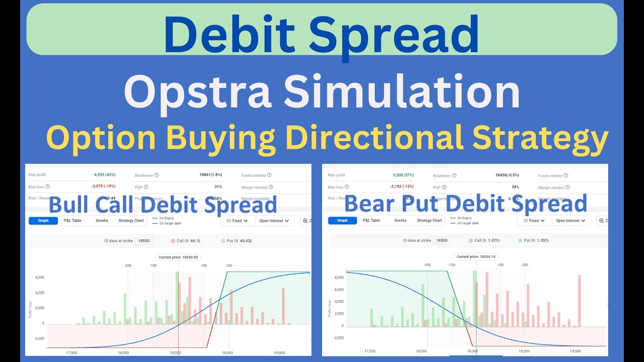 Option Strategy For Trending Markets Debit Spread Simple option-strategy-for-trending-markets-debit-spread-simple