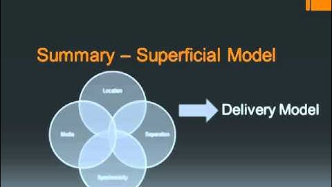 Models of Blended Learning