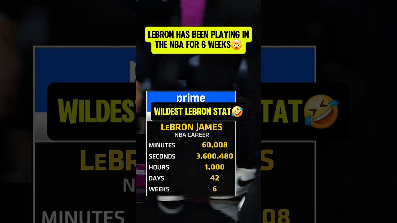 LeBron has 6 weeks of NBA game time🤯