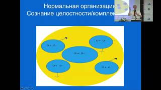 Расщепленная организация личности