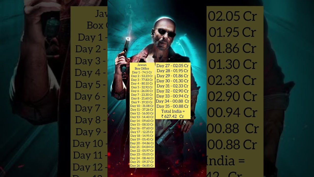 Jawan Day 35 India box office collection 🔥 | 