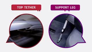 How do I fit rear facing ISOFIX child car seats