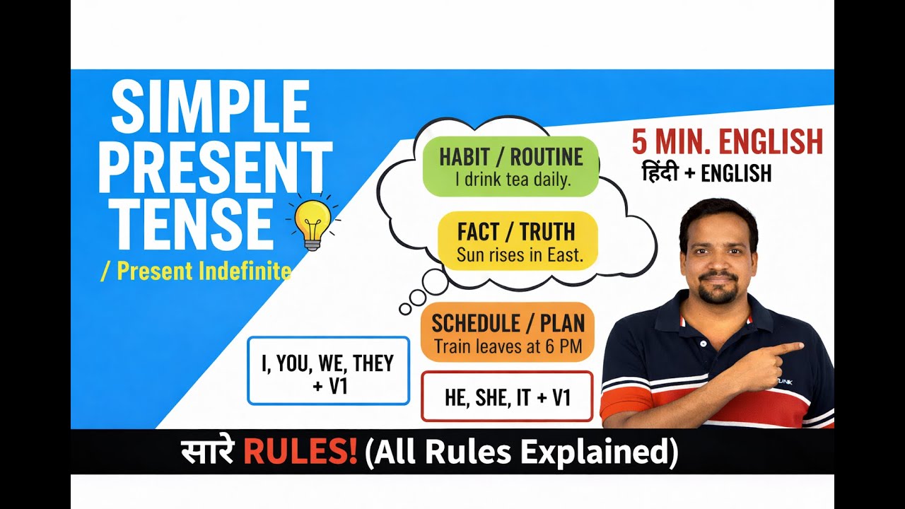 Learn Simple Present Tense in 5 Minutes! (With 4 Types of Sentences) 🚀