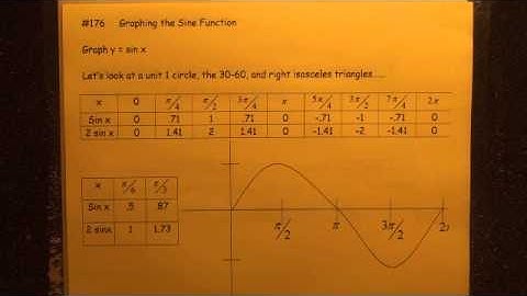 #176 Graphing y = Sin x