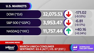Consumer sentiment for March reads lower than expected: University of Michigan