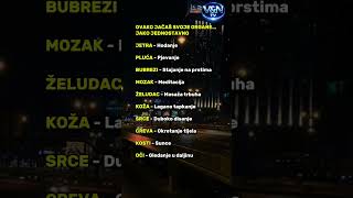 Ovako Jačaš Svoje Organe...