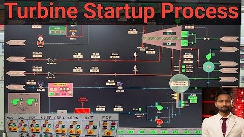 turbine startup procedure | turbine startup process | टर्बाइन को चालू करने की क्या प्रक्रिया है 