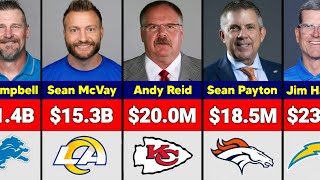 Highest Paid NFL Coaches in 2026-27 | Salaries Ranked