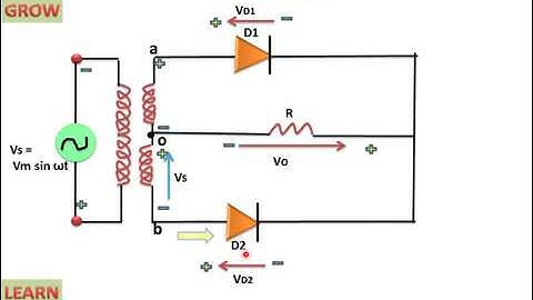 Single Phase Wave Midpoint Diode Rectifier With R Load (हिन्दी ) Learn And Grow