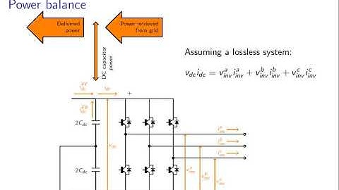 Three-phase grid converter control: video 5 Grid converter PI control