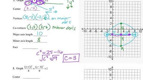 A2 10.6 translated conic sections