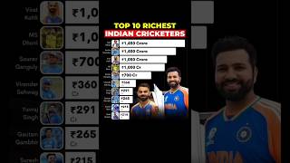 Celebrity Ajay Jadeja is richer than Kohli & Dhoni in 2025? Here the updated list of India richest cricketers Wealth
