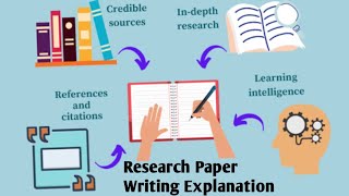 Research Based Project explanations @virtualchampionacademy