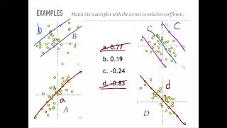 Famous STAT 210 Ch 12 2021 Wealth