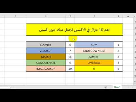 تعرّف على الدوال المهمة في جداول الاكسل - أمثلة وتطبيقات توضيحية