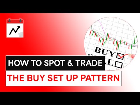 How to Spot and Trade the Buy Set Up Pattern