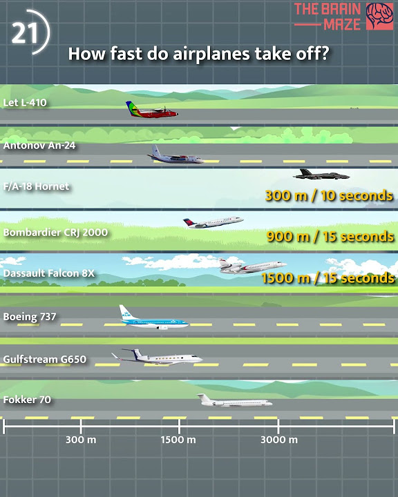 How fast do airplanes take off youtube