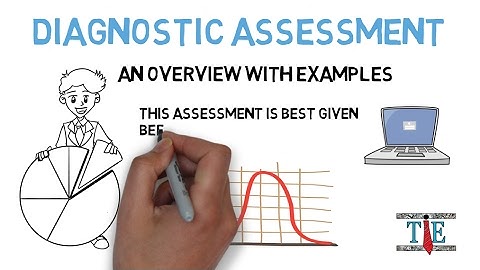 Diagnostic Assessment: Examples & Overview