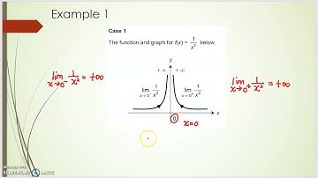 MAT183: Infinite Limits & Limits at Infinity