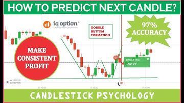 How to Trade Double Bottom Formation - Candlestick Psychology | No Indicator | IQ Option 2020