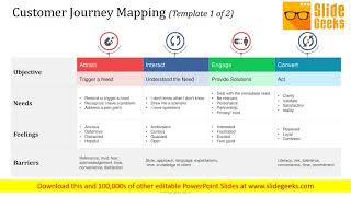 Customer Journey Mapping Objective Ppt Powerpoint Presentation Show Samples