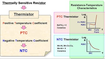 Negative Temperature Coefficient NTC thermistor