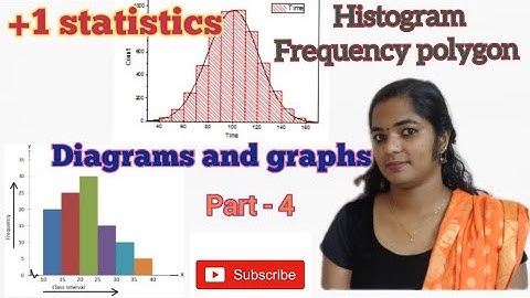 +1 statistics | Diagrams and Graphs | part - 4  ( histogram and frequency polygon  )