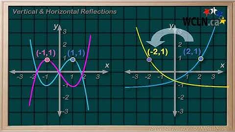 WCLN - Math - Transformations - Reflections